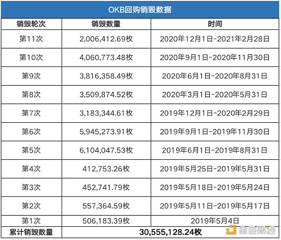 从Coin币安se估值看欧意OKEx平台币OKB究竟是不是价值洼地