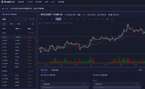 火币、BIAN、gate.io、okex交易所手续费、价格、优缺点汇总