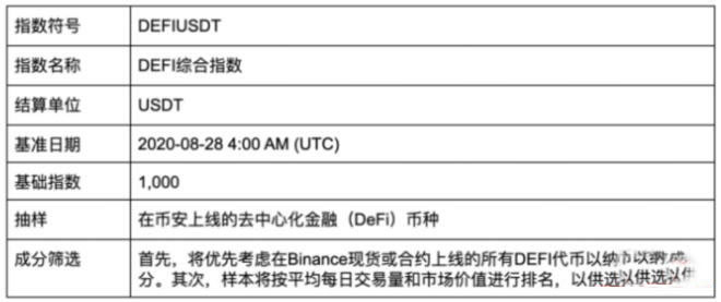 什么是BIANDeFi指数合约?如何使用BIANDeFi 指数合约?
