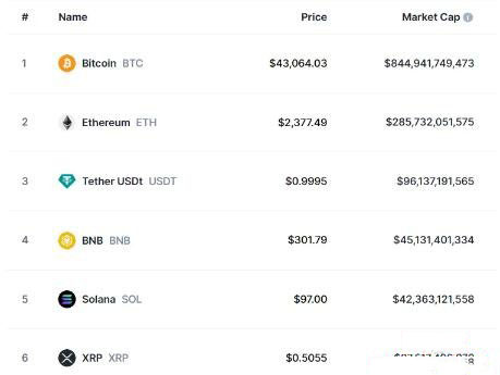 虚拟货币排名别只会看市值 不同排名指标找到下个潜力币