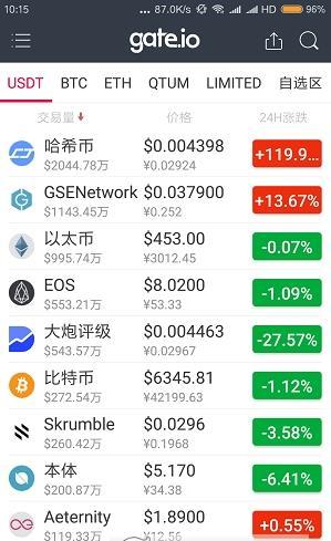 gate交易所app下载 gate芝麻开门交易所官网app v5.18.2 安卓最新版官方下载