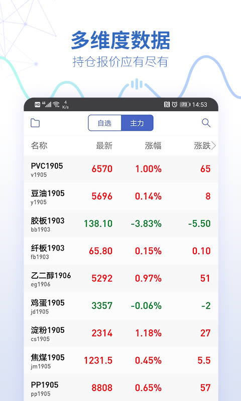 同花顺期货通app下载 同花顺期货通(期货综合服务) for Android v3.19.02 安卓版官方下载