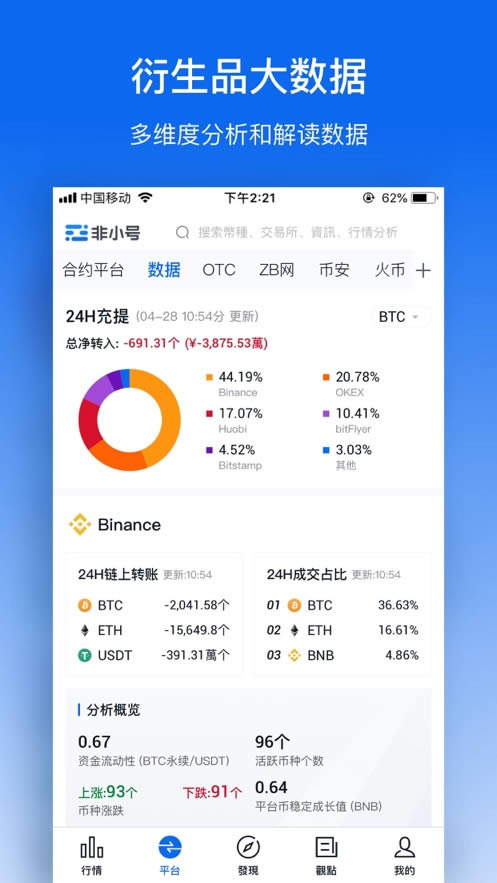 非小号app下载 非小号行情 for Android v3.3.4 官方安卓手机版官方下载