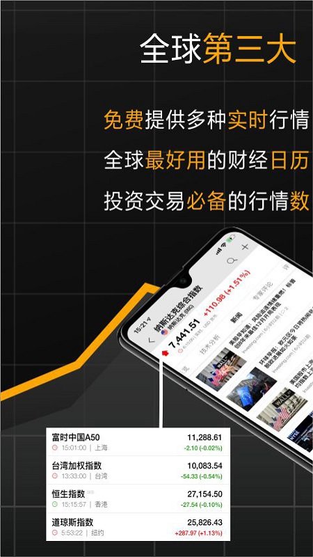 英为财情(Investing)