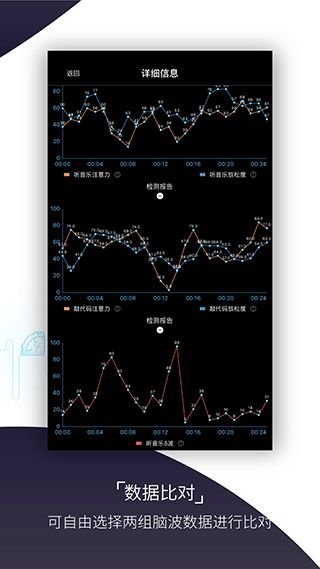 基础检测app下载 基础检测(脑电波记录保存软件) v2.2.7 安卓最新版官方下载