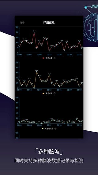 基础检测app下载 基础检测(脑电波记录保存软件) v2.2.7 安卓最新版官方下载