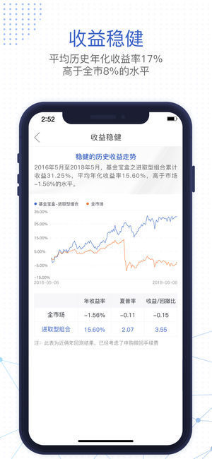 基金决策宝