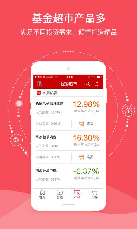 和讯基金