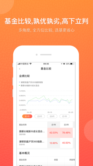 有鱼基金