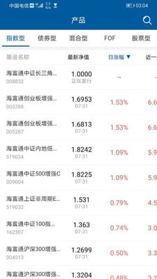 海富通基金
