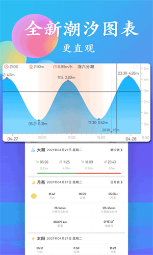 潮汐表app免费版