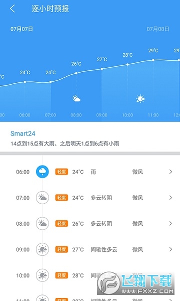 中国天气全国五一天气地图2024最新版