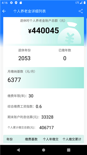 2024退休金自动计算器最新版