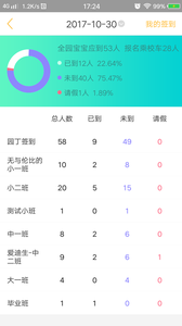 阿童目园丁端app