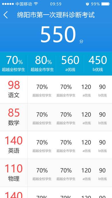 绵阳生学堂app