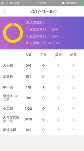 阿童目园丁端app