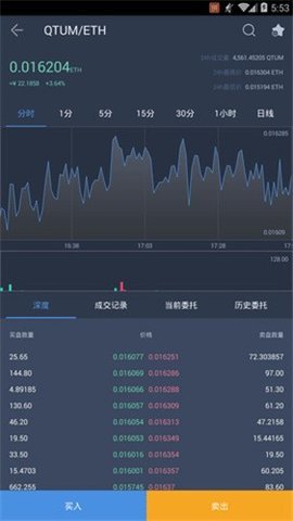 vvbtc交易所 6.66.0 官方版