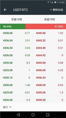 bitsous交易所 6.66.0 安卓版