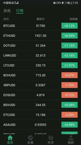 bitcoke交易所 6.66.0 安卓版
