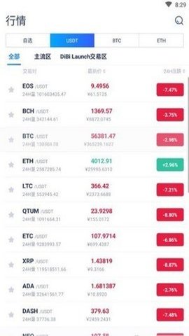 ubcoin 6.67.0 安卓版