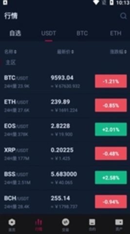 bicc交易所 6.102.0 官方版