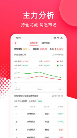 华安期货e通 6.3.12.5 手机版