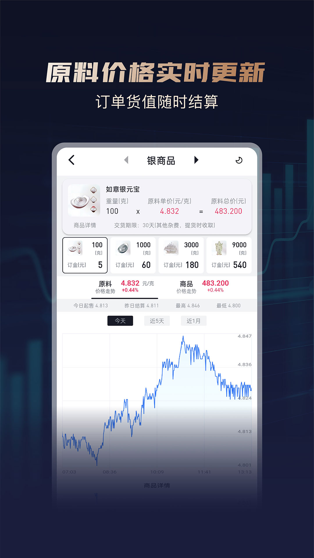 华通白银app下载安装最新版