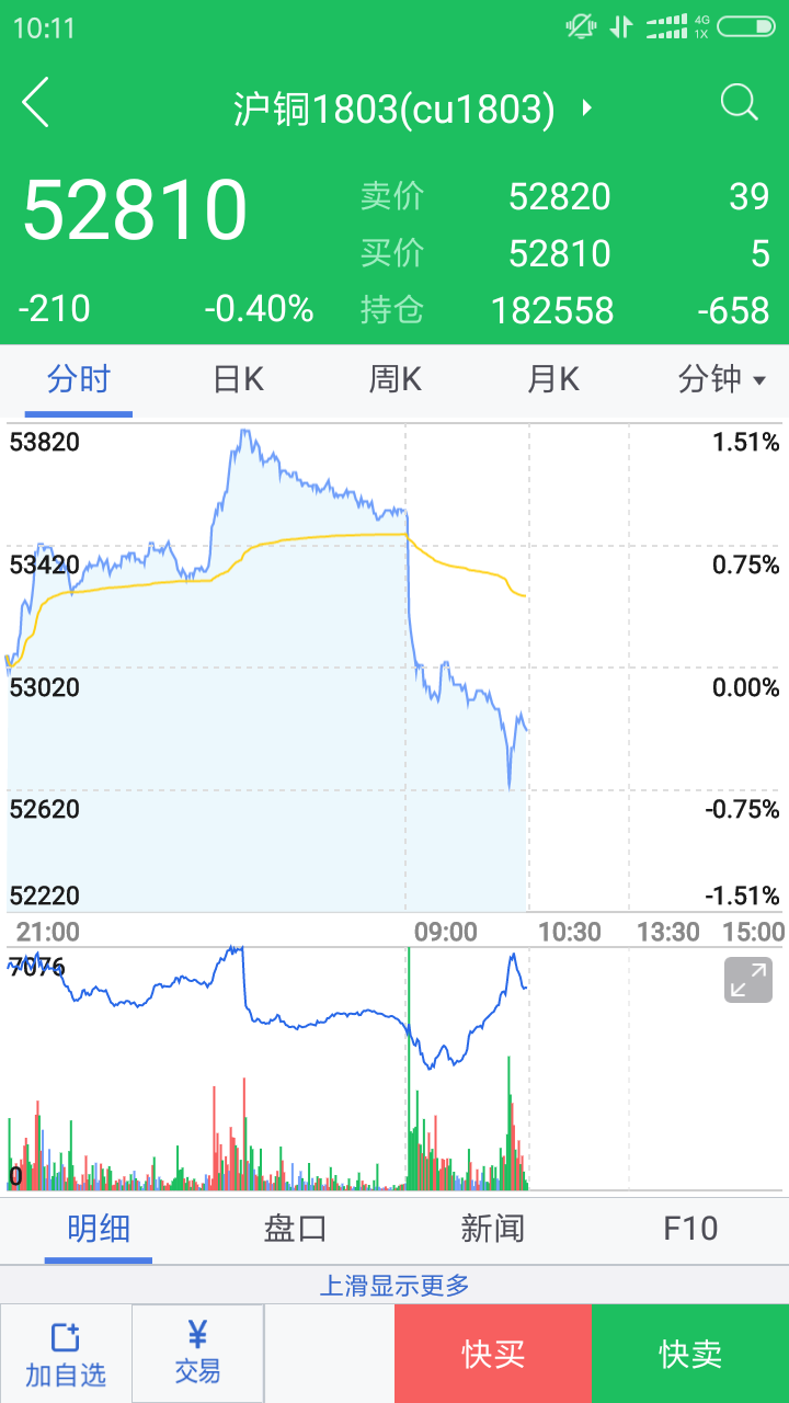 广发期货app下载官方手机版