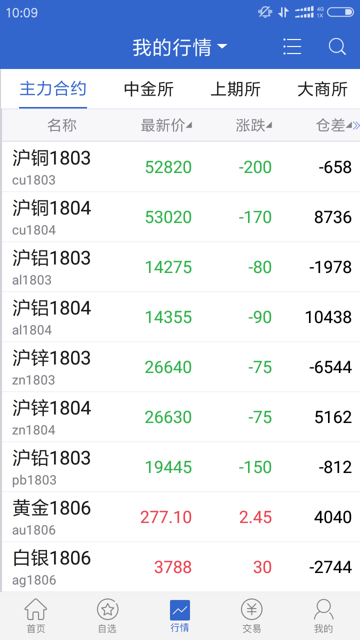 广发期货app下载官方手机版