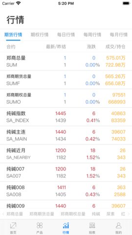 郑商所官方版 1.0.5.1 安卓版