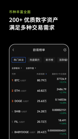 全球币交易所 6.66.0 官方版