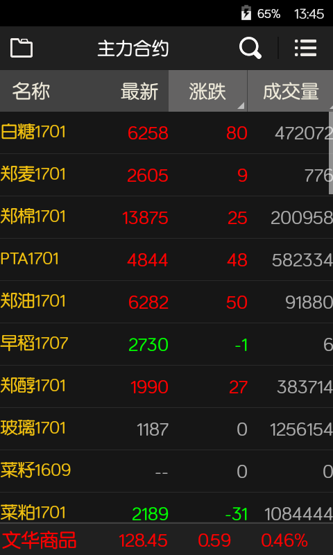 随身行文华财经官方下载最新版