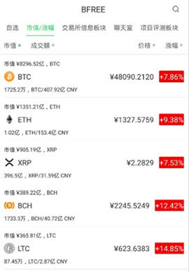 币富交易所 6.66.0 官方版