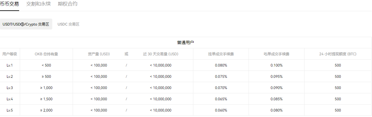 易欧交易虚拟币的appV5.1.3_欧意虚拟货币交易-第2张图片-欧意下载