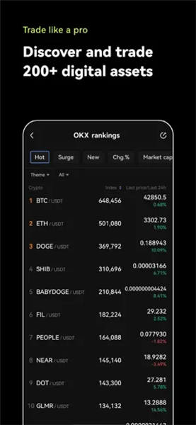 易欧狗狗币买入和交易appV6.052_殴易交易地址在哪找-第3张图片-欧意下载
