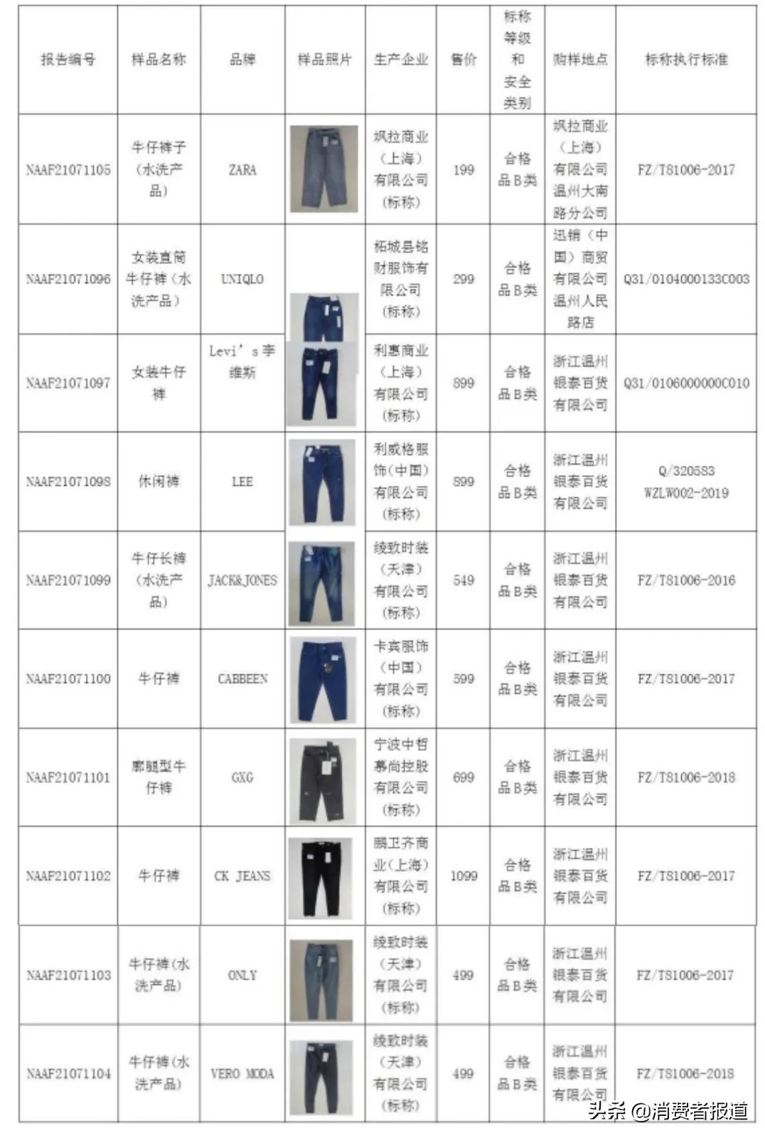 最好的牛仔裤牌子排名（牛仔外套哪个品牌好）-第3张图片-欧意下载