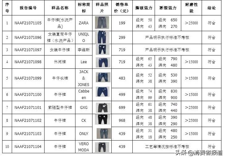 最好的牛仔裤牌子排名（牛仔外套哪个品牌好）-第7张图片-欧意下载