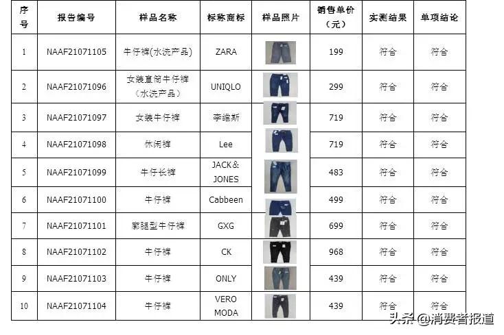 最好的牛仔裤牌子排名（牛仔外套哪个品牌好）-第13张图片-欧意下载