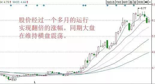股票技术指标大全详解（股票技术指标大全详解图书）-第1张图片-欧意下载