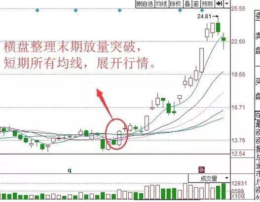 股票技术指标大全详解（股票技术指标大全详解图书）-第7张图片-欧意下载