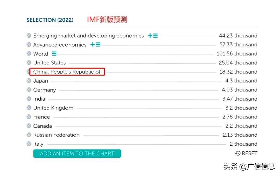 2022年全球gdp排名一览表（2021年全球gdp排行榜）-第1张图片-欧意下载