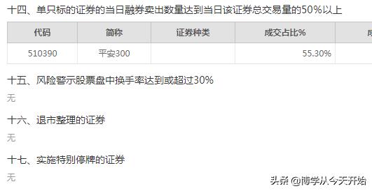 股票上龙虎榜是好事还是坏事（股票上龙虎榜是好事吗）-第3张图片-欧意下载