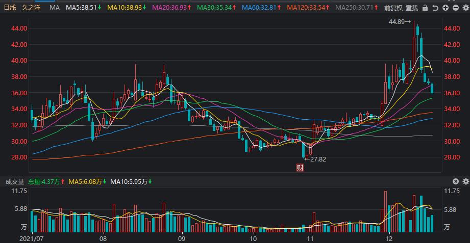 股票跌停能买入吗（股票跌停时可以买入吗）-第3张图片-欧意下载