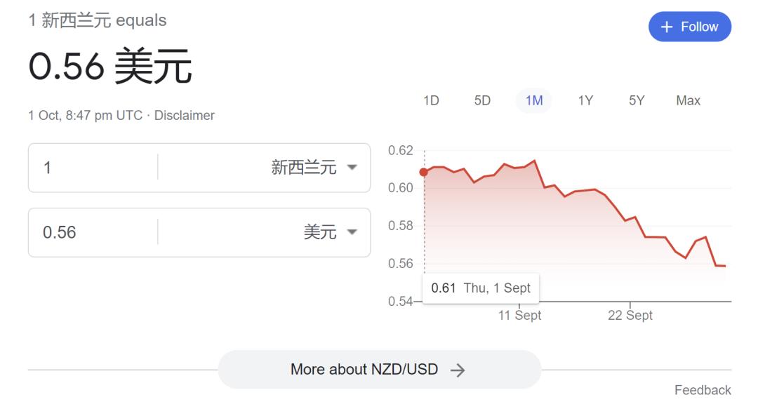 1纽币多少人民币（1元人民币等于多少纽币）-第3张图片-欧意下载