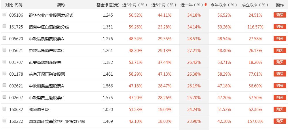 基金怎么入门（基金怎样入门）-第3张图片-欧意下载