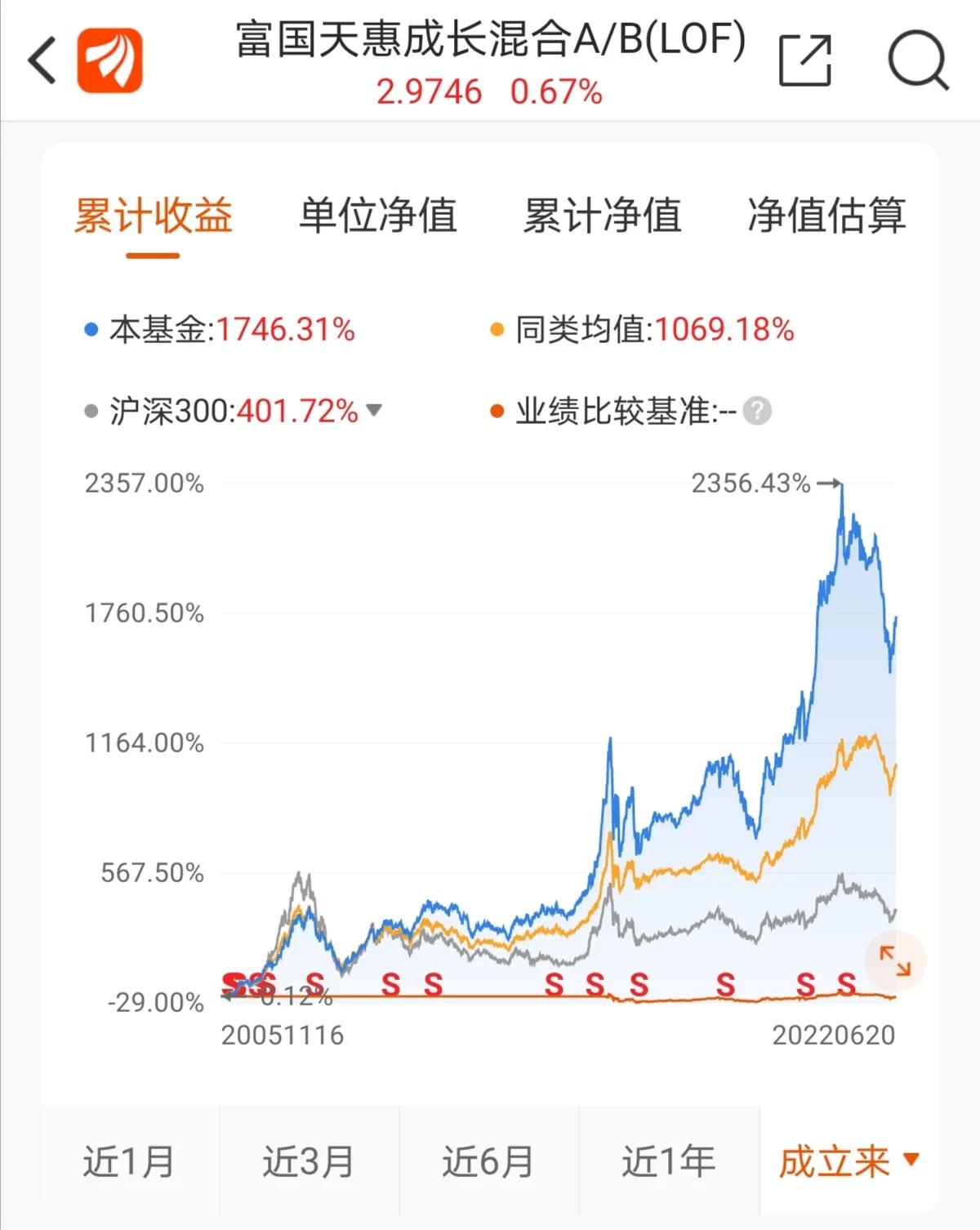 基金的八种分类（基金的八种分类方式）-第1张图片-欧意下载