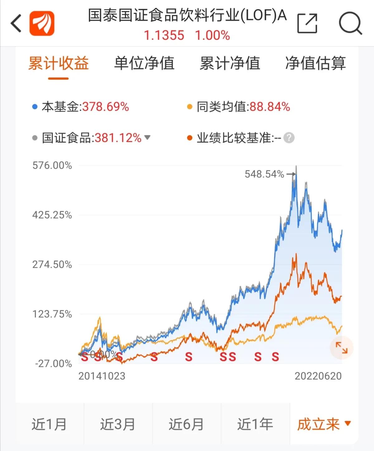 基金的八种分类（基金的八种分类方式）-第3张图片-欧意下载