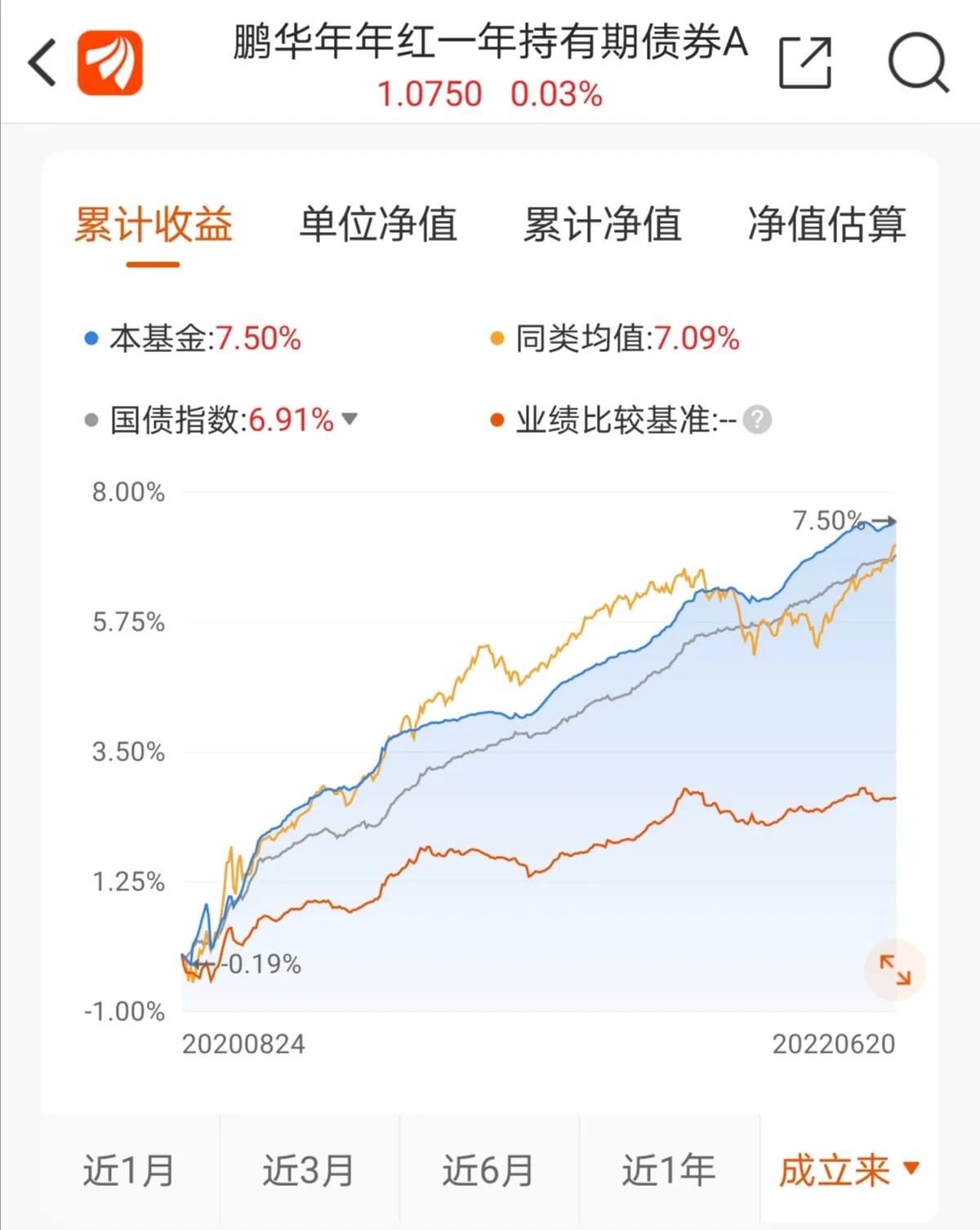 基金的八种分类（基金的八种分类方式）-第5张图片-欧意下载