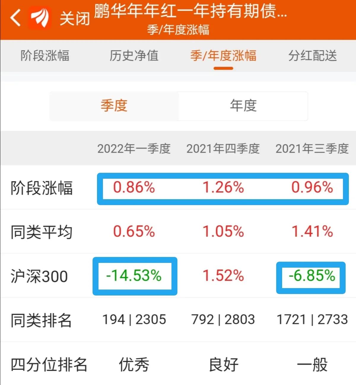 基金的八种分类（基金的八种分类方式）-第7张图片-欧意下载