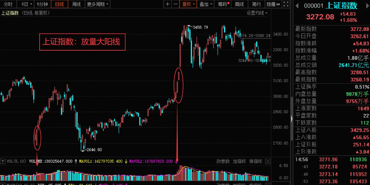 基金如何看跌和涨（基金如何看跌和涨的区别）-第5张图片-欧意下载